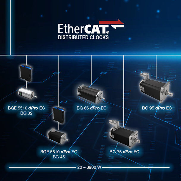 EtherCAT avec Distributed Clocks